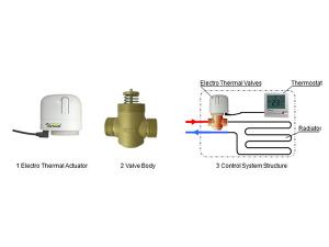 Vanne thermostatique